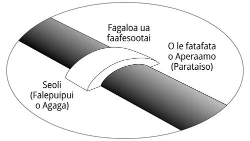 ata o le falepuipui o agaga ma le parataiso ma se alalaupapa i lo la va
