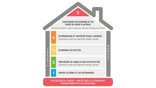 Ancien Testament, documentation de l’instructeur du séminaire, 2026