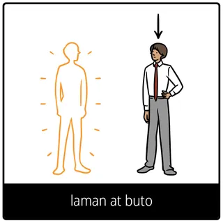 simbolo ng ebanghelyo para sa laman at buto