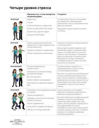 Четыре уровня стресса