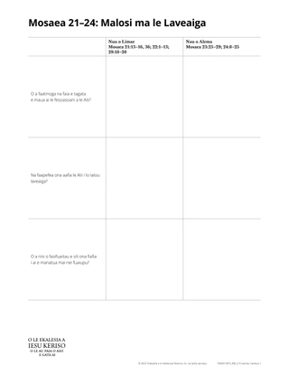 handout Mosiah 21-24: strength and deliverance