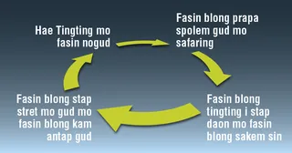 Raon rod blong hae tingting