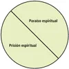 diagrama del paraíso y la prisión espiritual