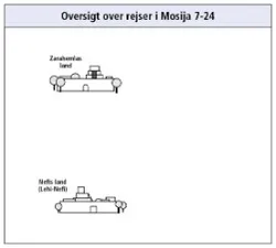 rejser i Mosija 7-24