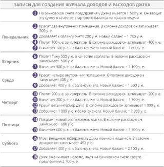 Записи для создания журнала доходов и расходов Джека