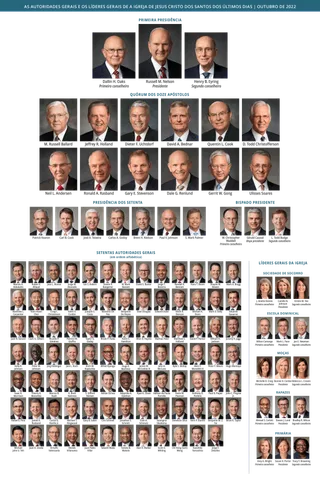 General Authority and General Officer chart