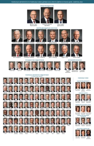 General Authority and General Officer chart