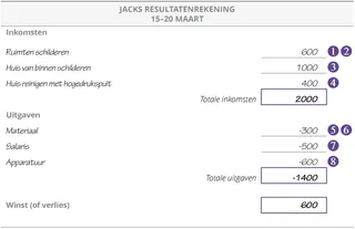 Jacks resultatenrekening: 15–20 maart