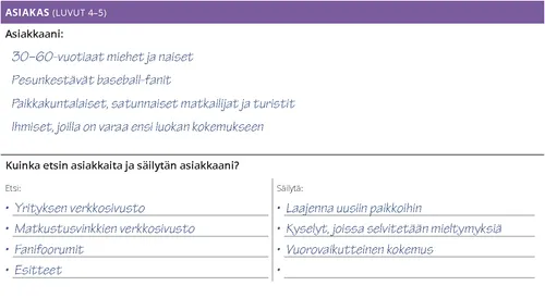 Markku Nieminen – asiakas