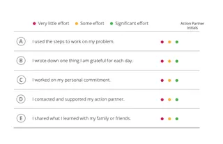 kapitola 7 – tabulka zhodnocení