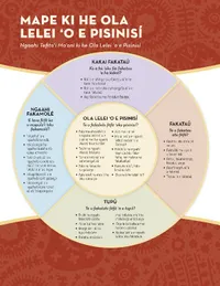 business success map