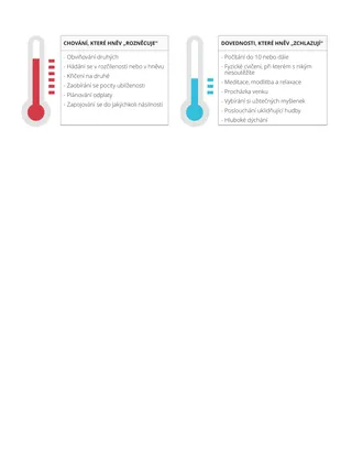 přehled chování, které hněv rozněcuje a zchlazuje