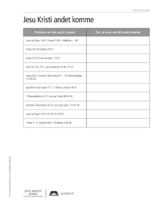 handout, Second Coming of Jesus Christ