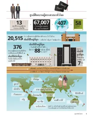 Missionary Training Centers around the World