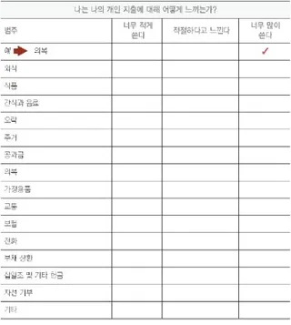 개인 지출 목록