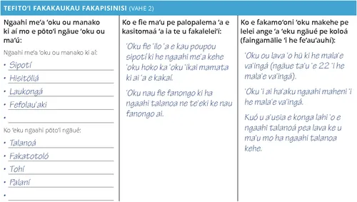 Fakakaukau Fakapisinisi ʻa Maʻake Peilí