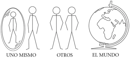 self, others, and world