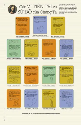 Our Prophets and Apostles