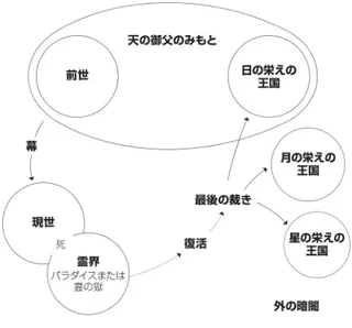 救いの計画