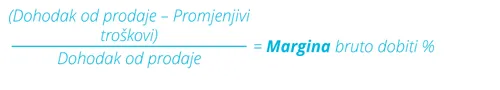 Izračun za marginu bruto dobiti