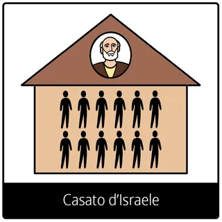 simbolo del Vangelo “Casato d’Israele”