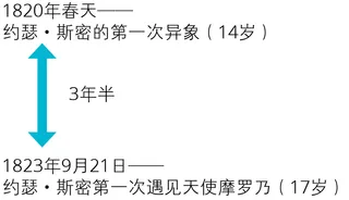 第一次异象和天使摩罗乃图表