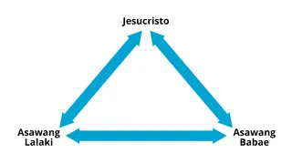 tipan sa kasal na inilarawan bilang tatsulok