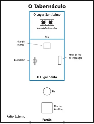 esboço do tabernáculo