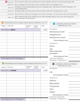 Lima langkah Trenton bagian 2