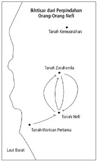 Map Nephite Migration