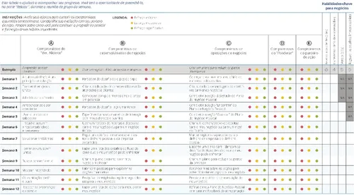 Tabela de avaliação do meu trabalho