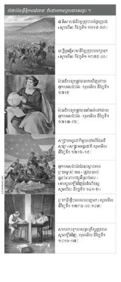 ព្រឹត្តិការណ៍​ប្រវត្តិសាស្ដ្រ