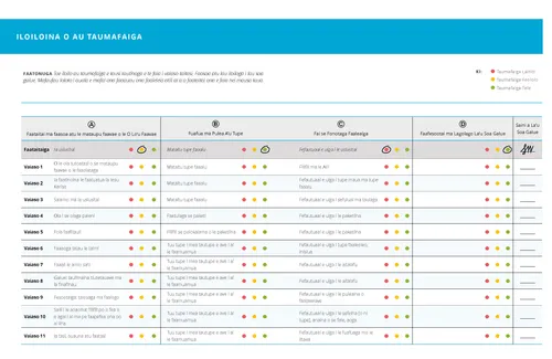 siata o le iloiloga o a’u taumafaiga