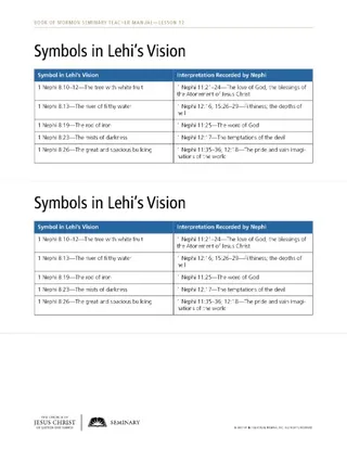 handout, Symbols in Lehi’s Vision