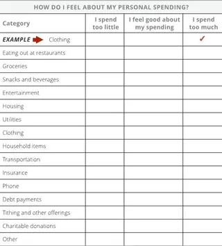 Personal spending list