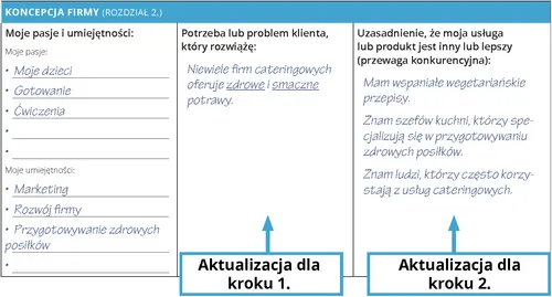 Koncepcja firmy Marka Baileya