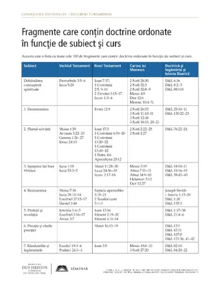 foaie de prezentare, Fragmente scripturale care conțin doctrină ordonate în funcție de subiect și curs
