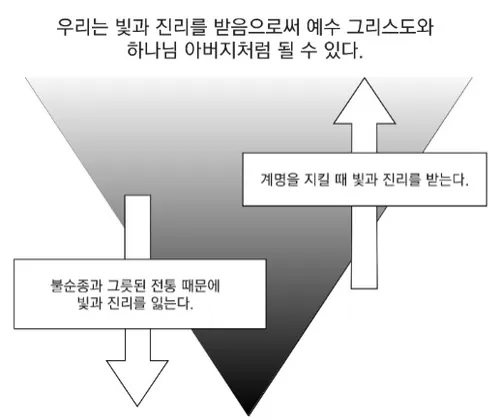 빛과 진리