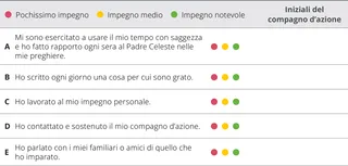 tabella di valutazione del capitolo 5