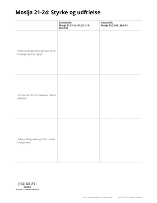 handout Mosiah 21-24: strength and deliverance