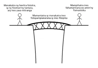 Olona ampifandraisin’ny tetezana