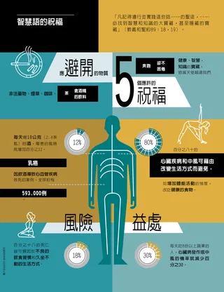 文章主題：智慧語