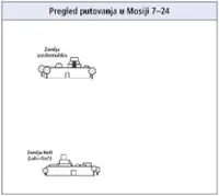 putovanja u Mosiji 7–24