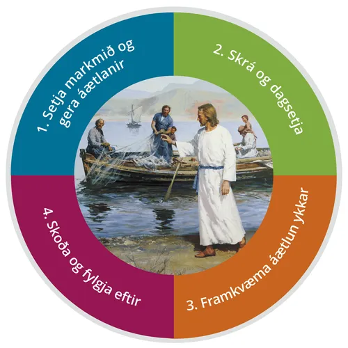 Tafla markmiðasetningar