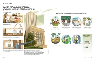 where tithing money goes