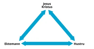 ekteskapspakten illustrert som en trekant