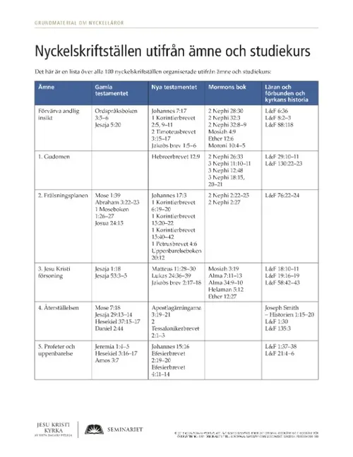 utdelningsblad: Nyckelskriftställen utifrån ämne och studiekurs