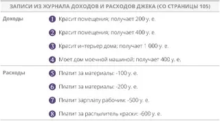 Записи из журнала доходов и расходов Джека