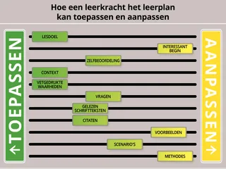 Hoe de leerkracht het leerplan kan aanpassen (illustratie)