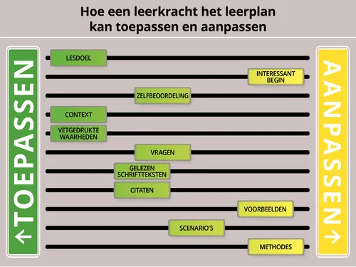 Hoe de leerkracht het leerplan kan aanpassen (illustratie)